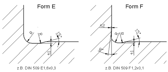 Freistich Form E und Form F nach DIN509