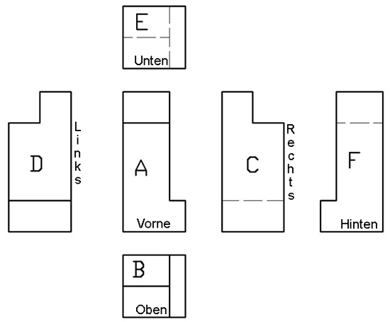 Prkektionsmethode1