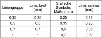 Linienbreiten und Strichstärken